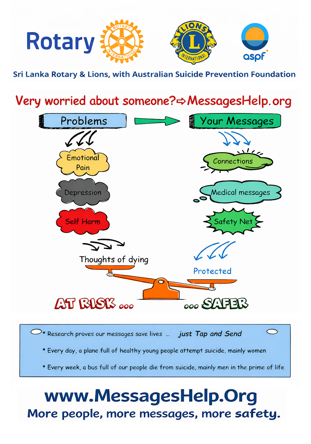 At Risk to Safer - How Messages Help